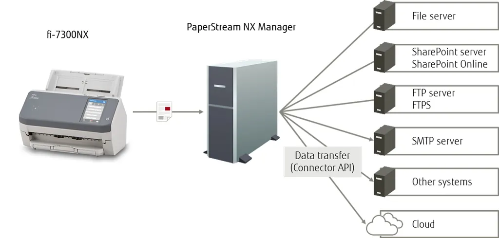 RICOH fi-7300NX | Netzwerk-Scanner | 60 Seiten/Min - Ansicht 7